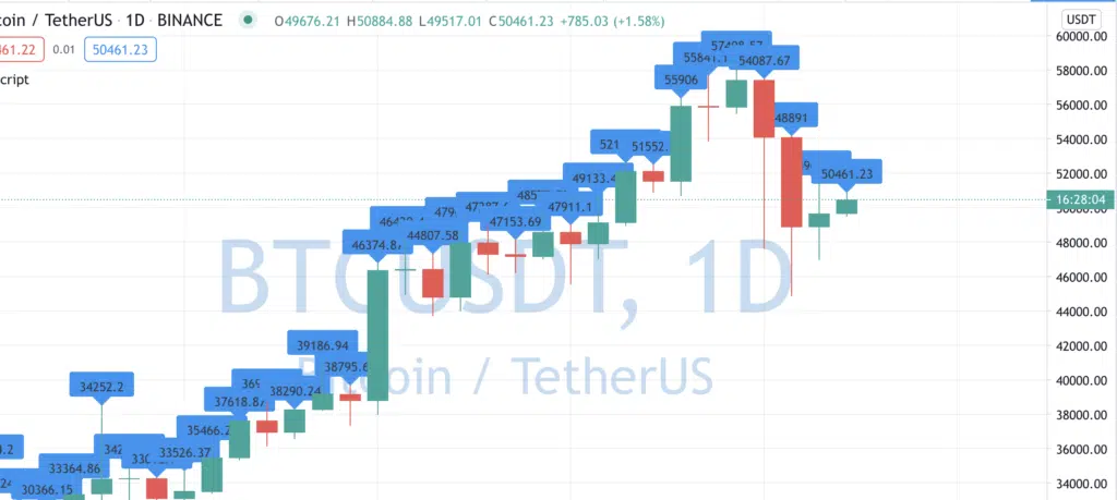 tradingview api - Draw new line in Trading View by using Pine Script -  Stack Overflow