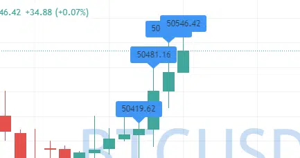 tradingview api - Draw new line in Trading View by using Pine Script -  Stack Overflow