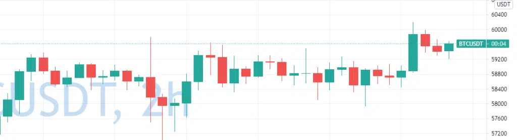 Candlestick deals chart colors