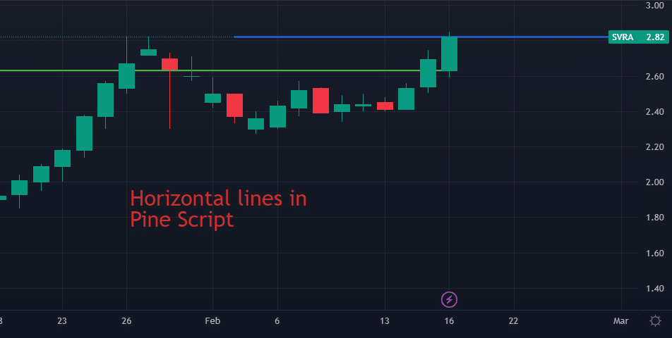 how-to-plot-horizontal-lines-in-pine-script-quant-nomad