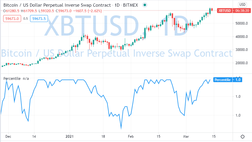 How to change the precision for an indicator in TradingView? - Quant Nomad